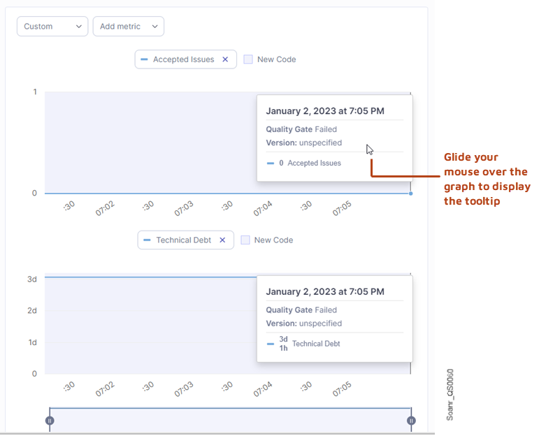 Adding custom metrics to the SonarQube graph.